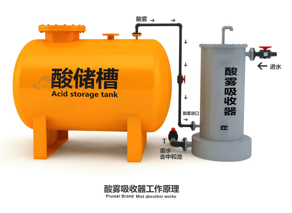 酸霧吸收器