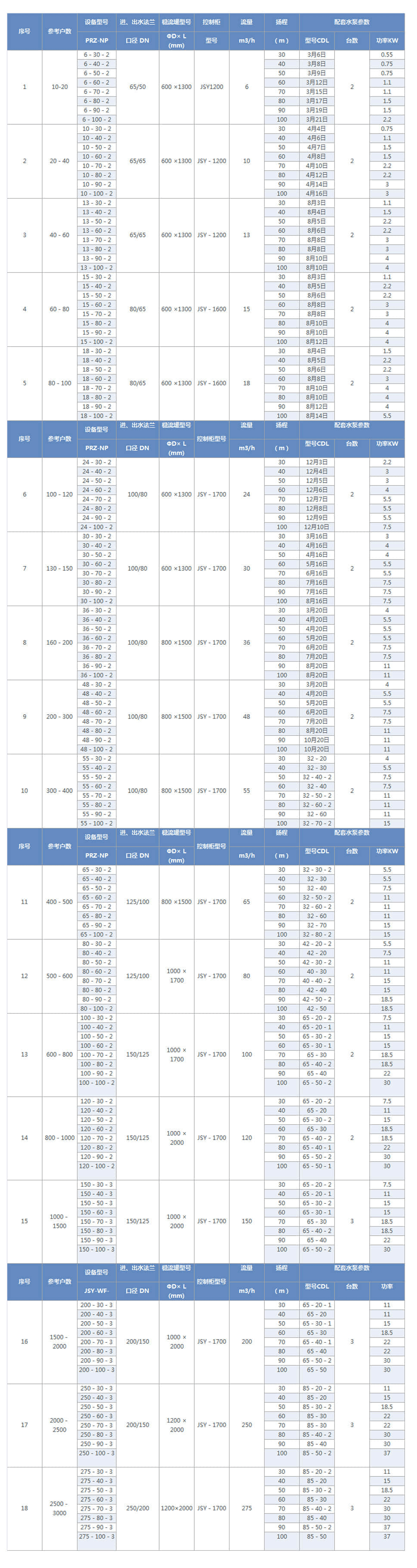 無(wú)負(fù)壓供水設(shè)備